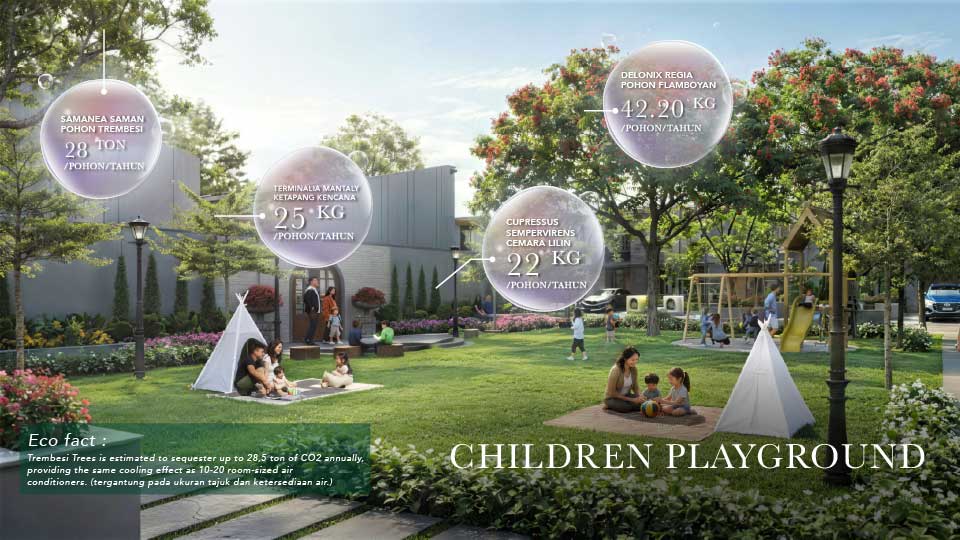 playground astadena - grand duta city